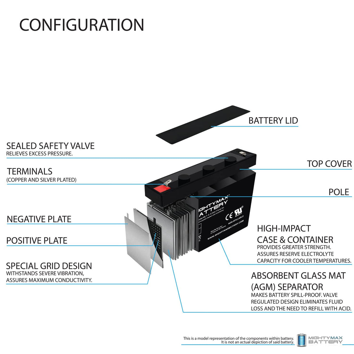 6V 7Ah SLA Battery 4 Pack T406822