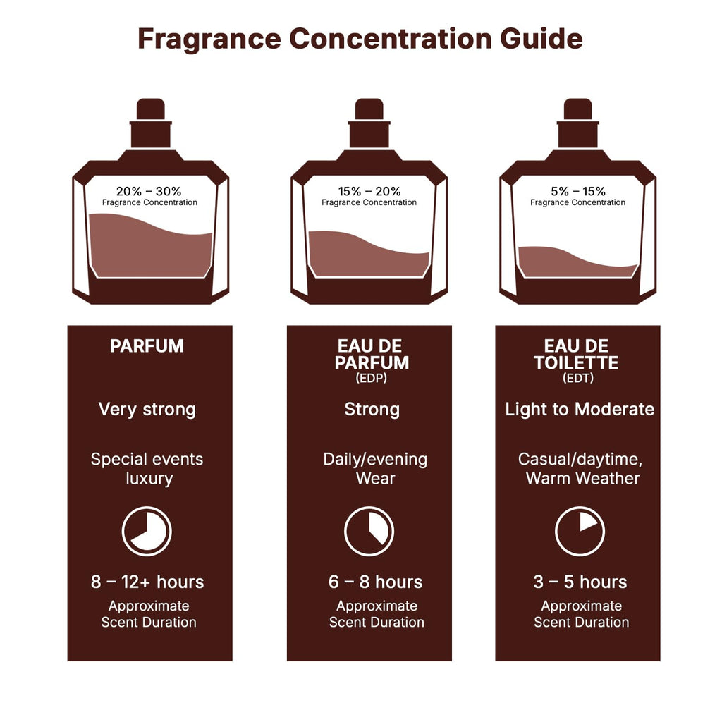 Eau de Parfum Spray 3.4 Ounce / 100 ml Z988