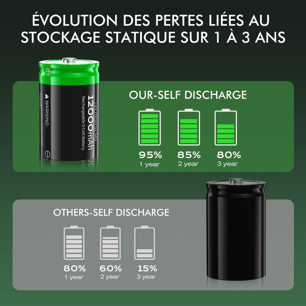 Rechargeable D Batteries, 12000mAh Ni-MH 1.2V 4-Pack V652