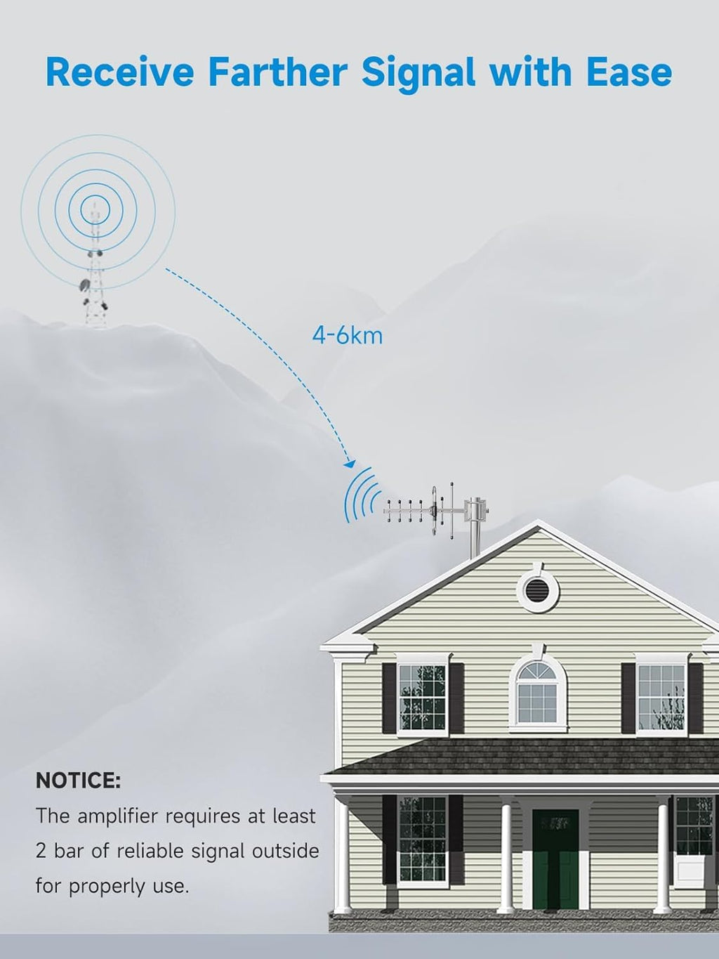 Cell Phone Signal Booster V4825
