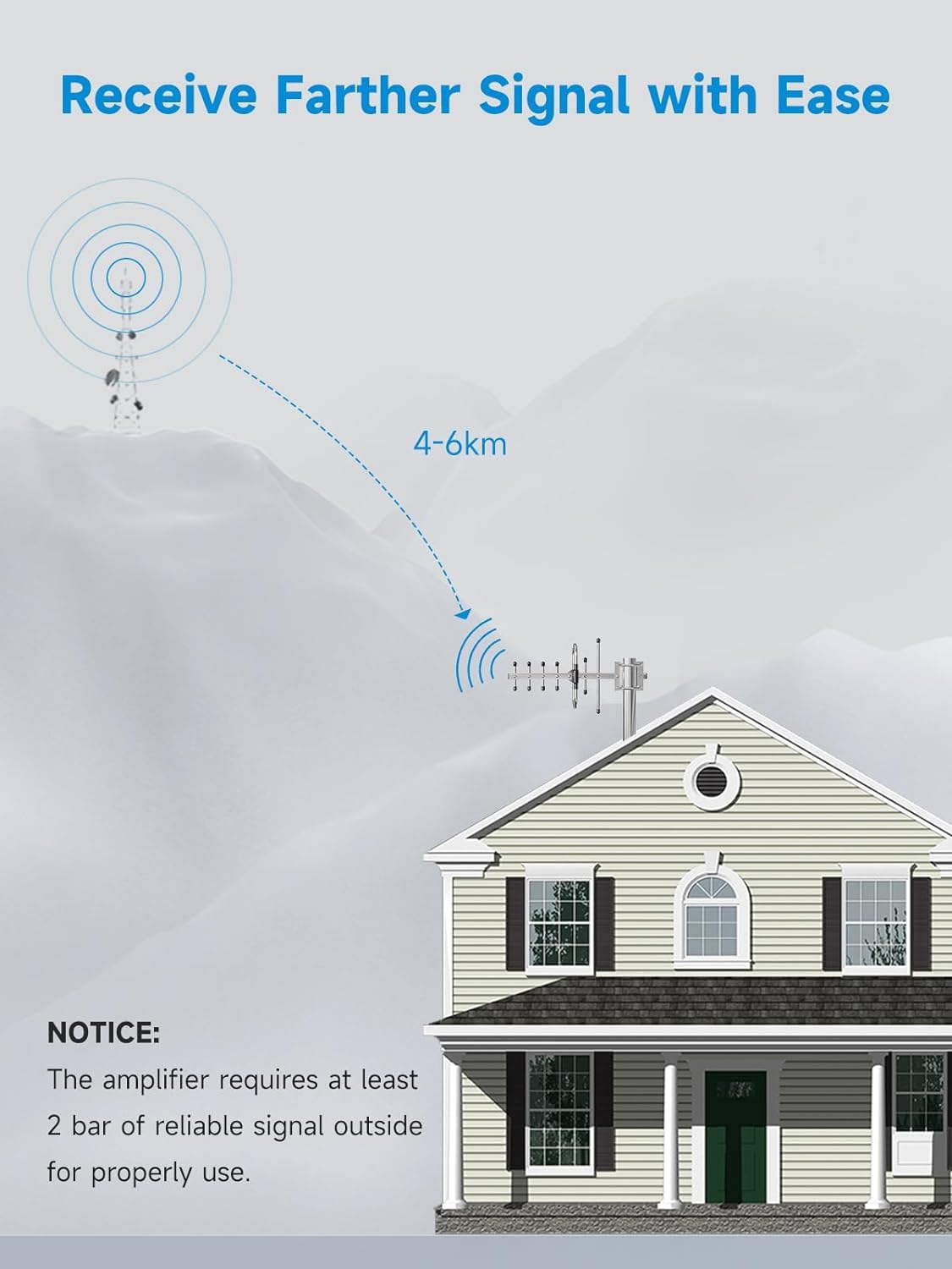 Cell Phone Signal Booster V4825