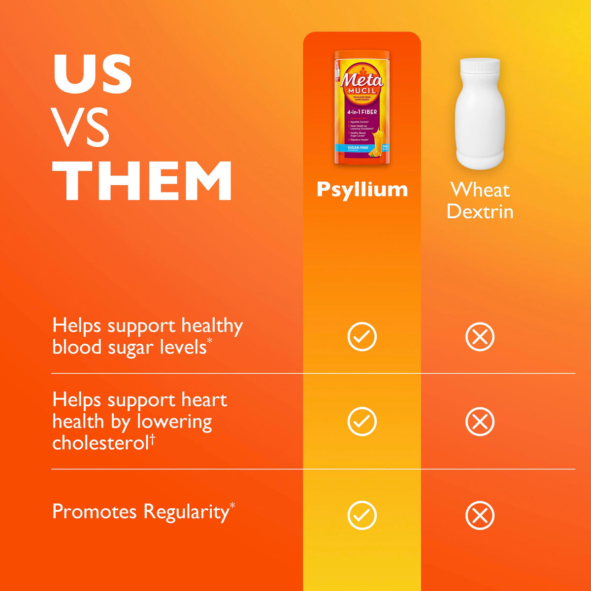 Sugar-Free Orange Flavored Psyllium Husk Fiber Powder S9751