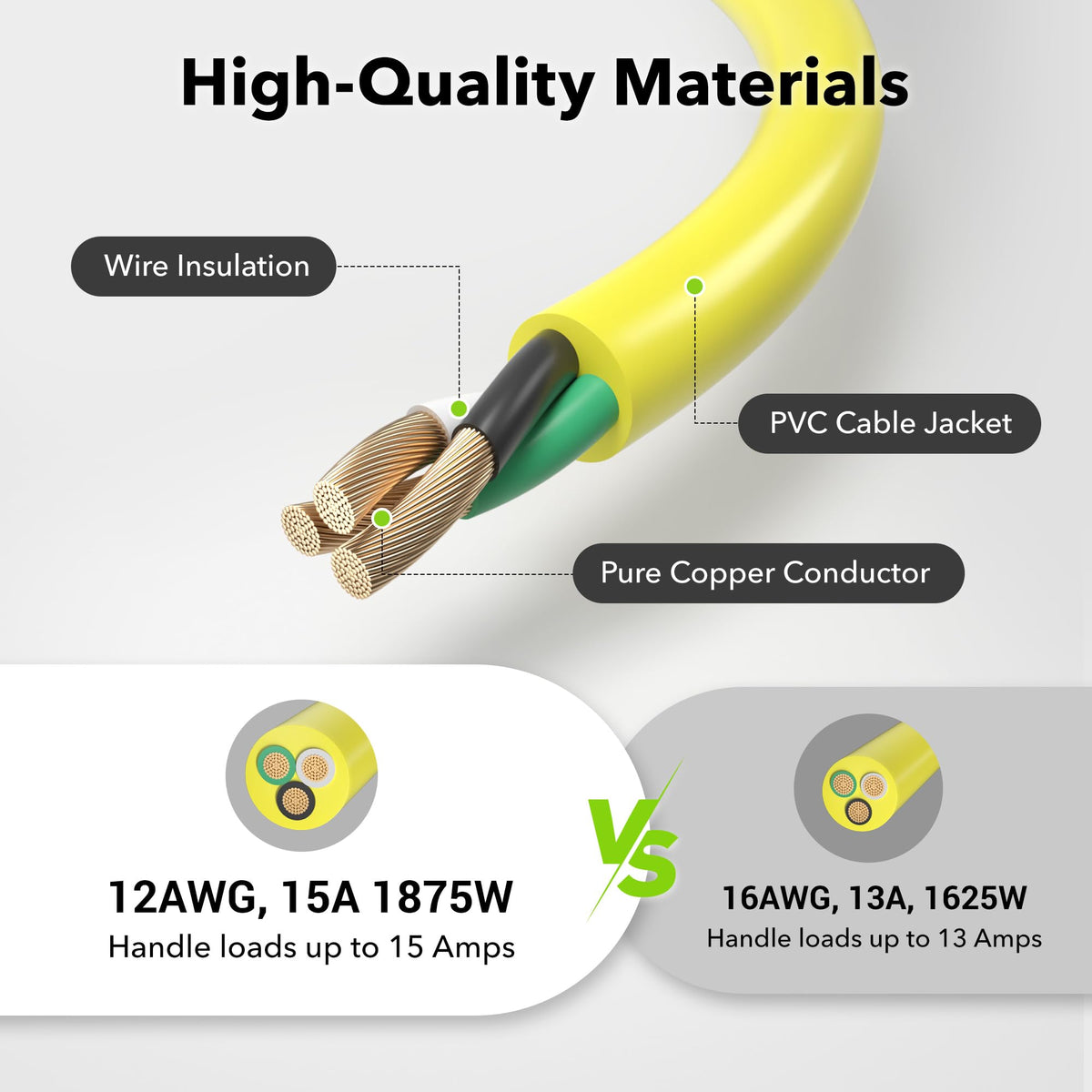 3ft 12/3 SJTW Heavy Duty Outdoor Extension Cord G9397