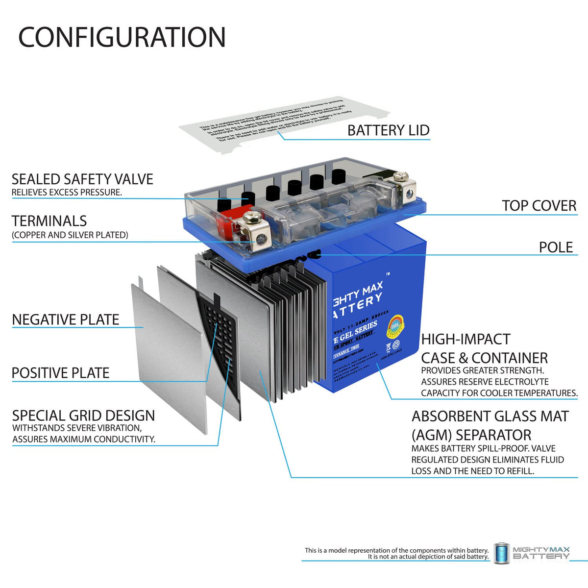 12V 11.2Ah GEL Battery V964768