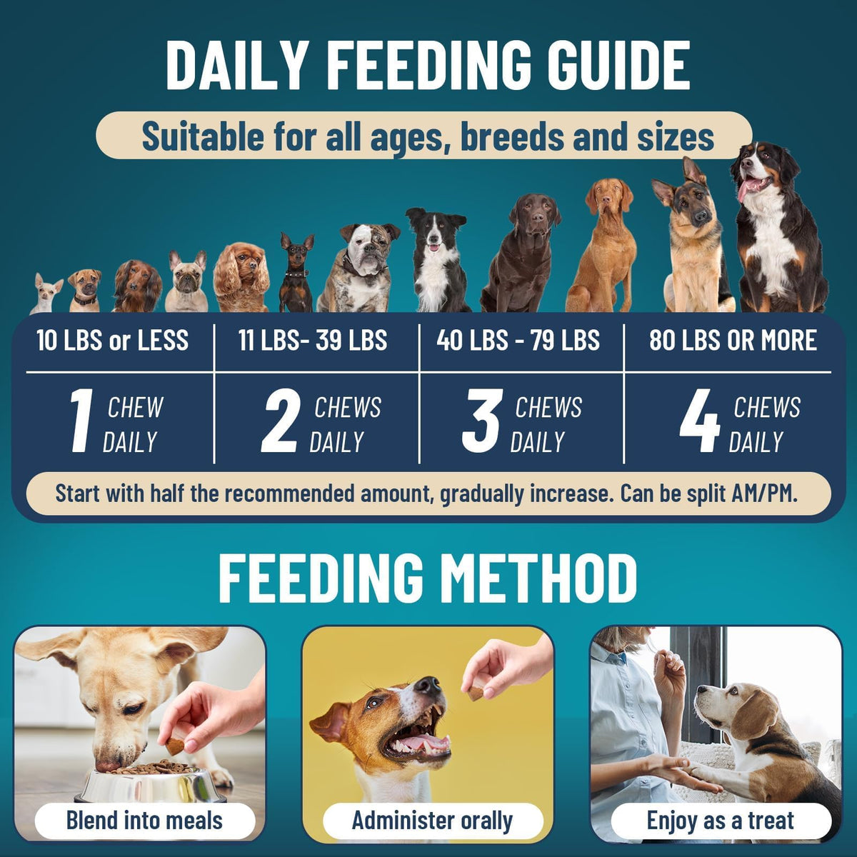 Chewable Flea and Tick Prevention for Dogs & Cats, 400 Treats P4889