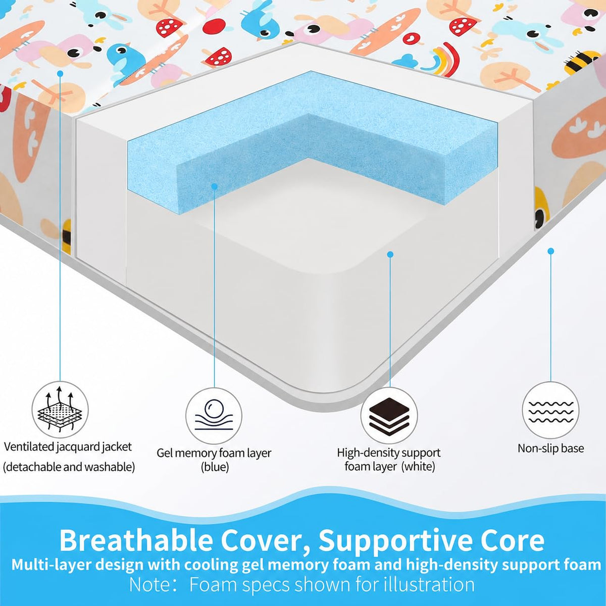 Trifold Pack and Play Mattress 38x26, Dual Sided Foldable Waterproof Washable Portable Crib Mattress Topper with Carry Bag Z170
