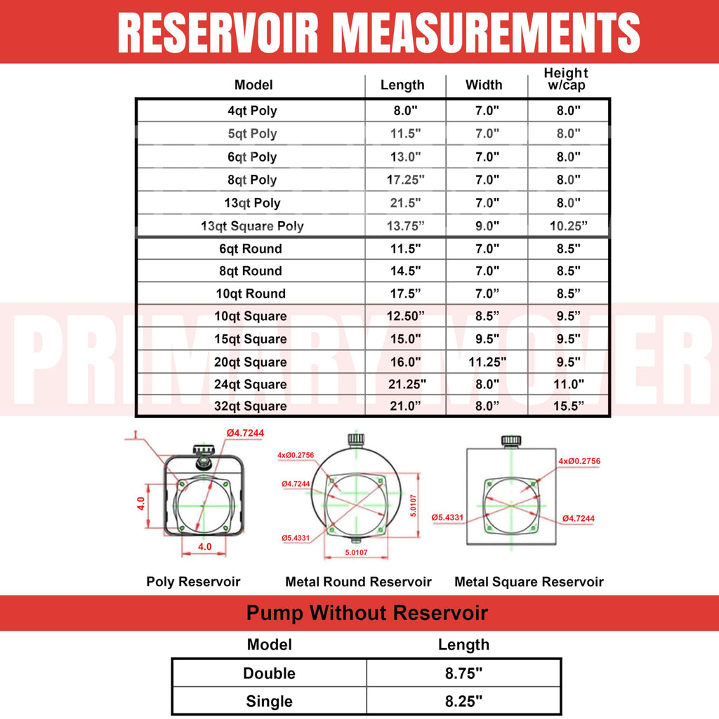 5 Quart Poly Hydraulic Replacement Reservoir M3547