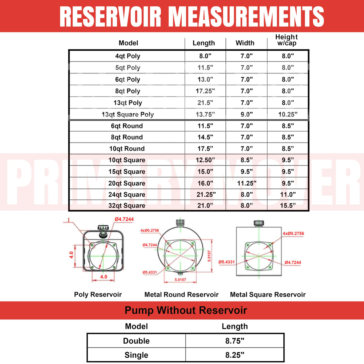 5 Quart Poly Hydraulic Replacement Reservoir M3547