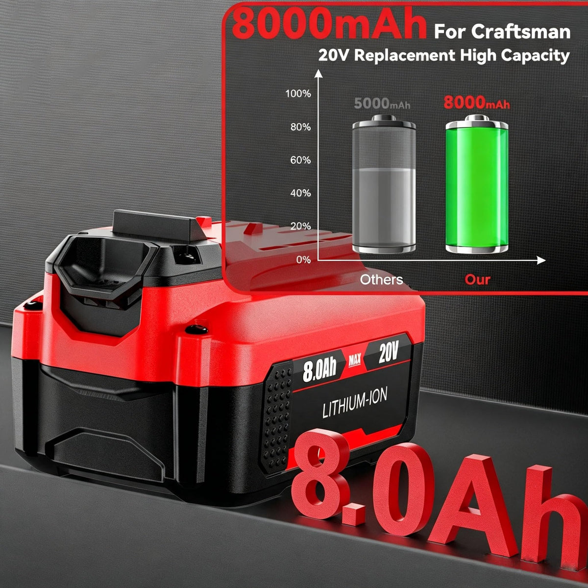 20V Lithium Battery Replacement Y8644
